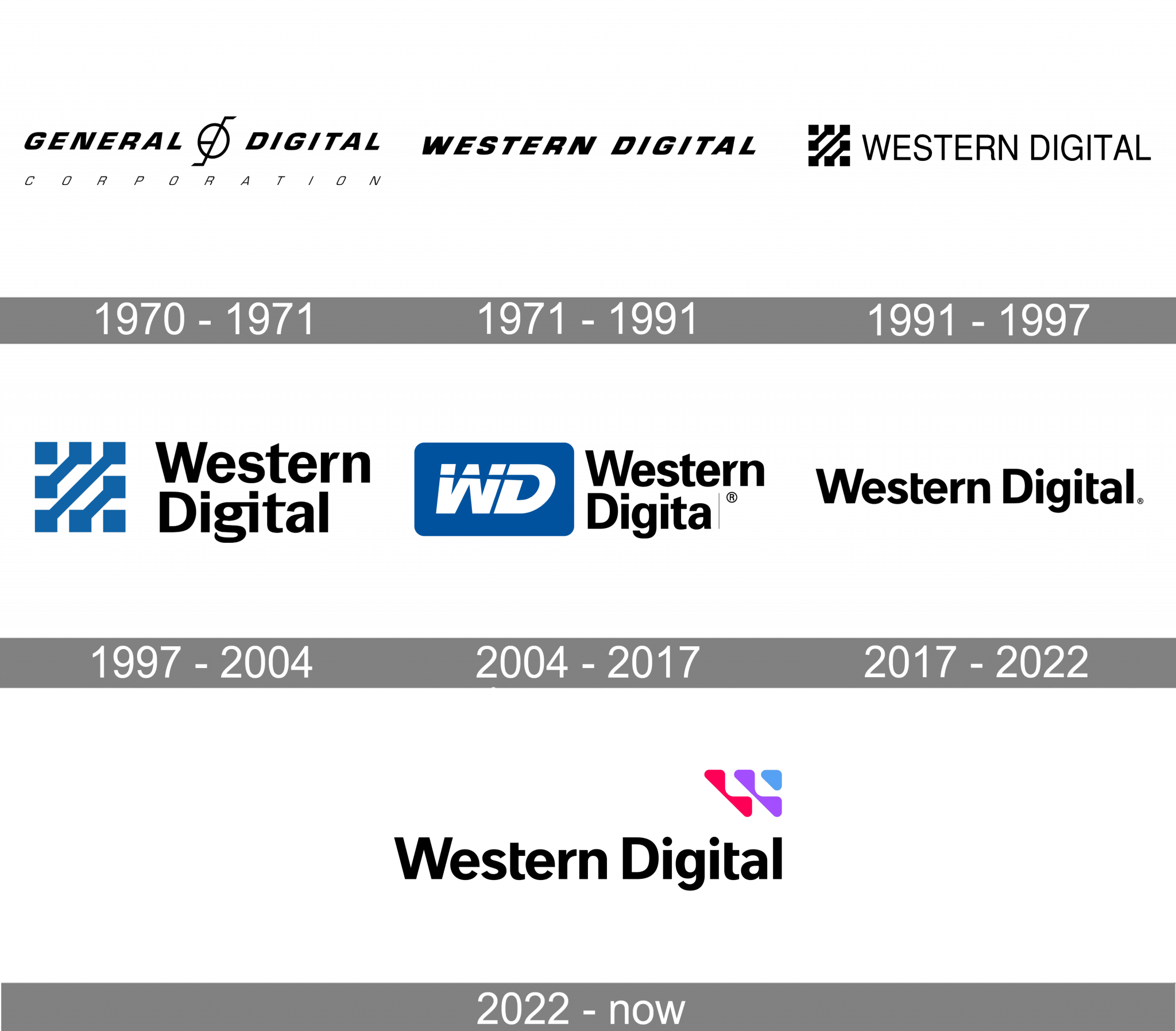 western-digital-logo-and-symbol-meaning-history-png-brand