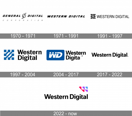 Western Digital Logo history