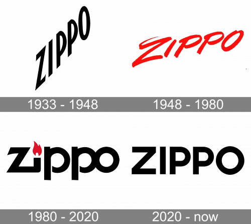 Zippo Logo history