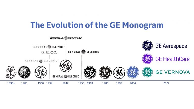 ge-unveils-logos-for-three-planned-public-companies