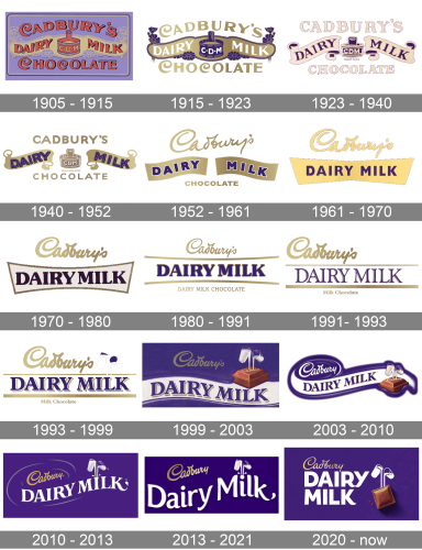 Cadbury Dairy Milk Logo history