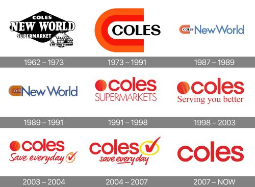 Coles Logo history