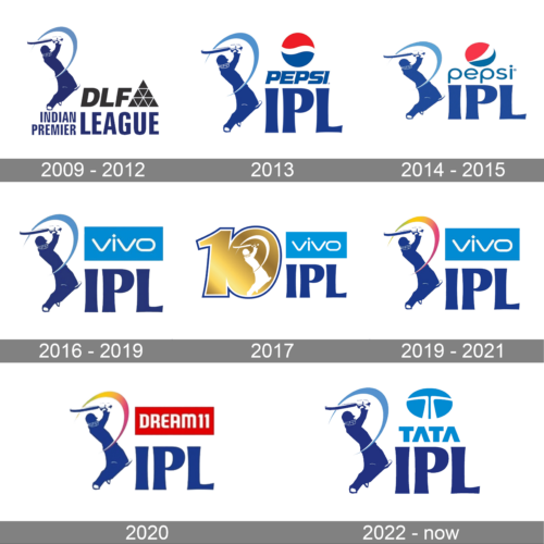 IPL sponsorship Logo history