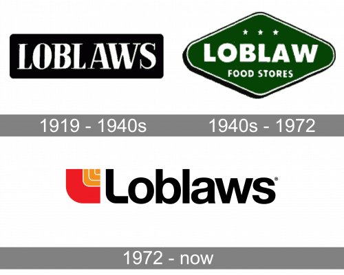 Loblaws Logo history