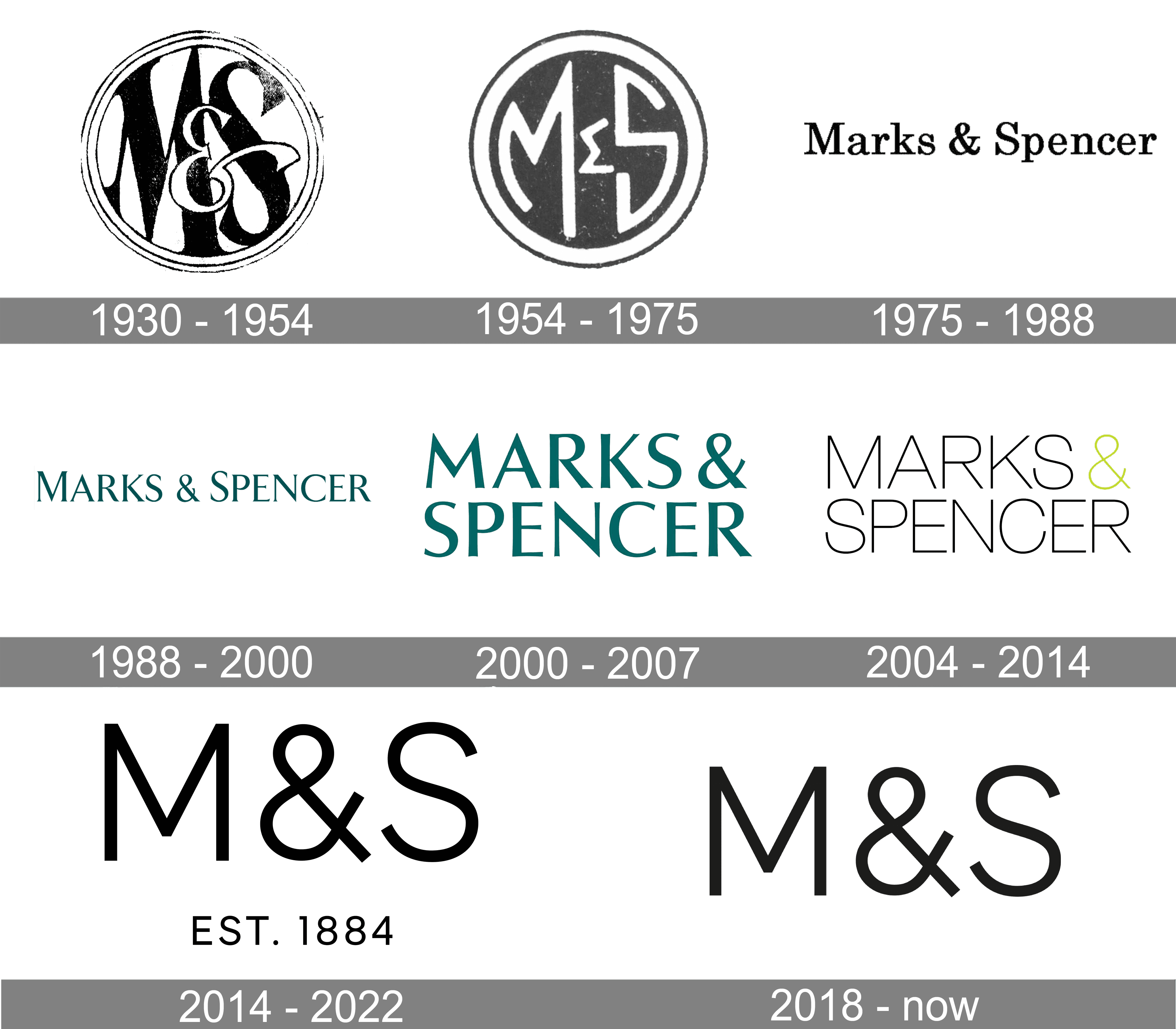 Which country brand is Marks and Spencer?
