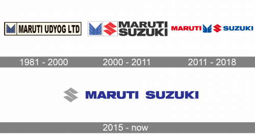 Maruti Suzuki Logo history