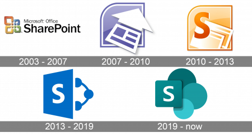 Microsoft SharePoint Logo history