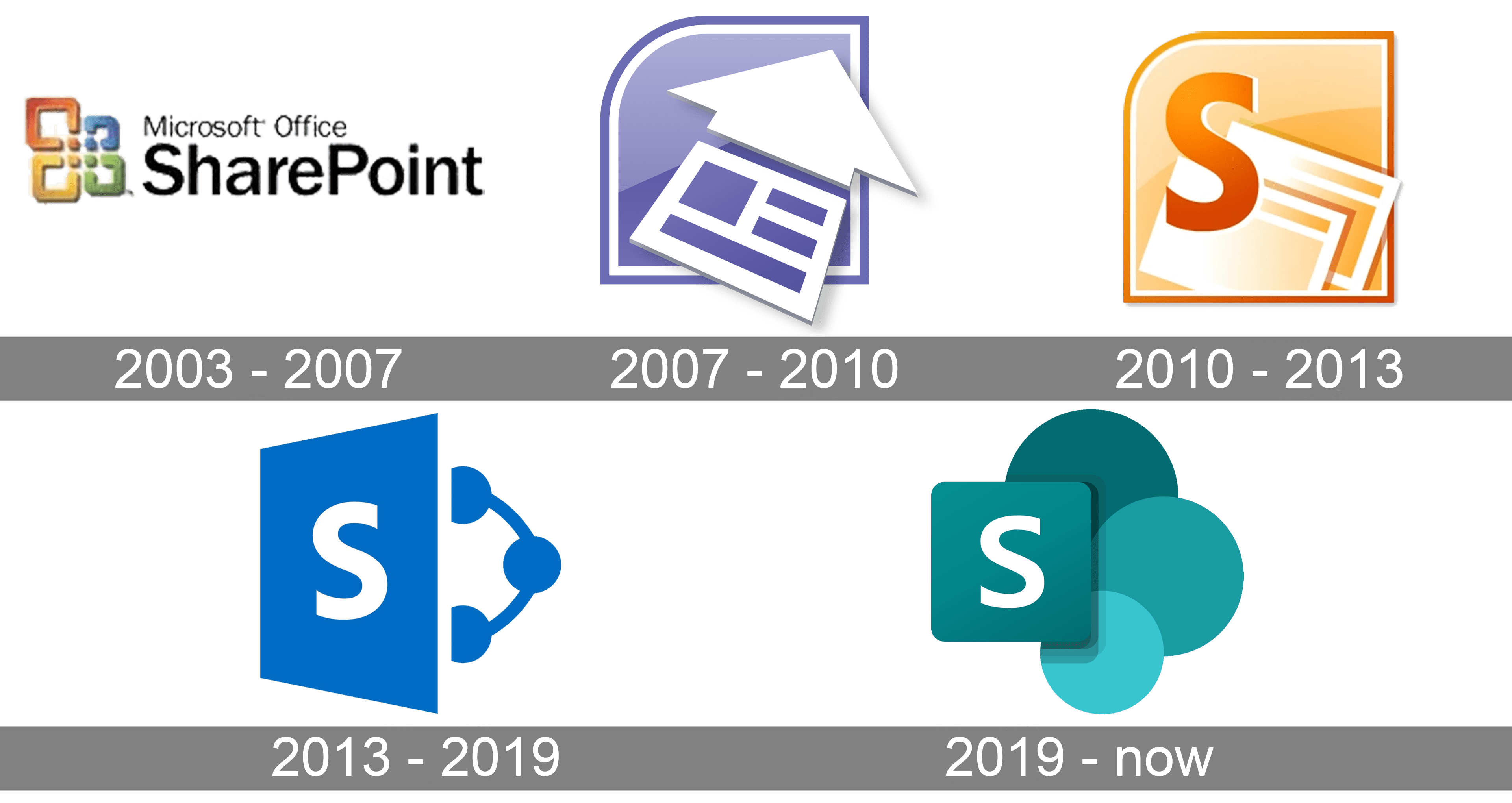 Microsoft SharePoint Logo and symbol, meaning, history, PNG, brand