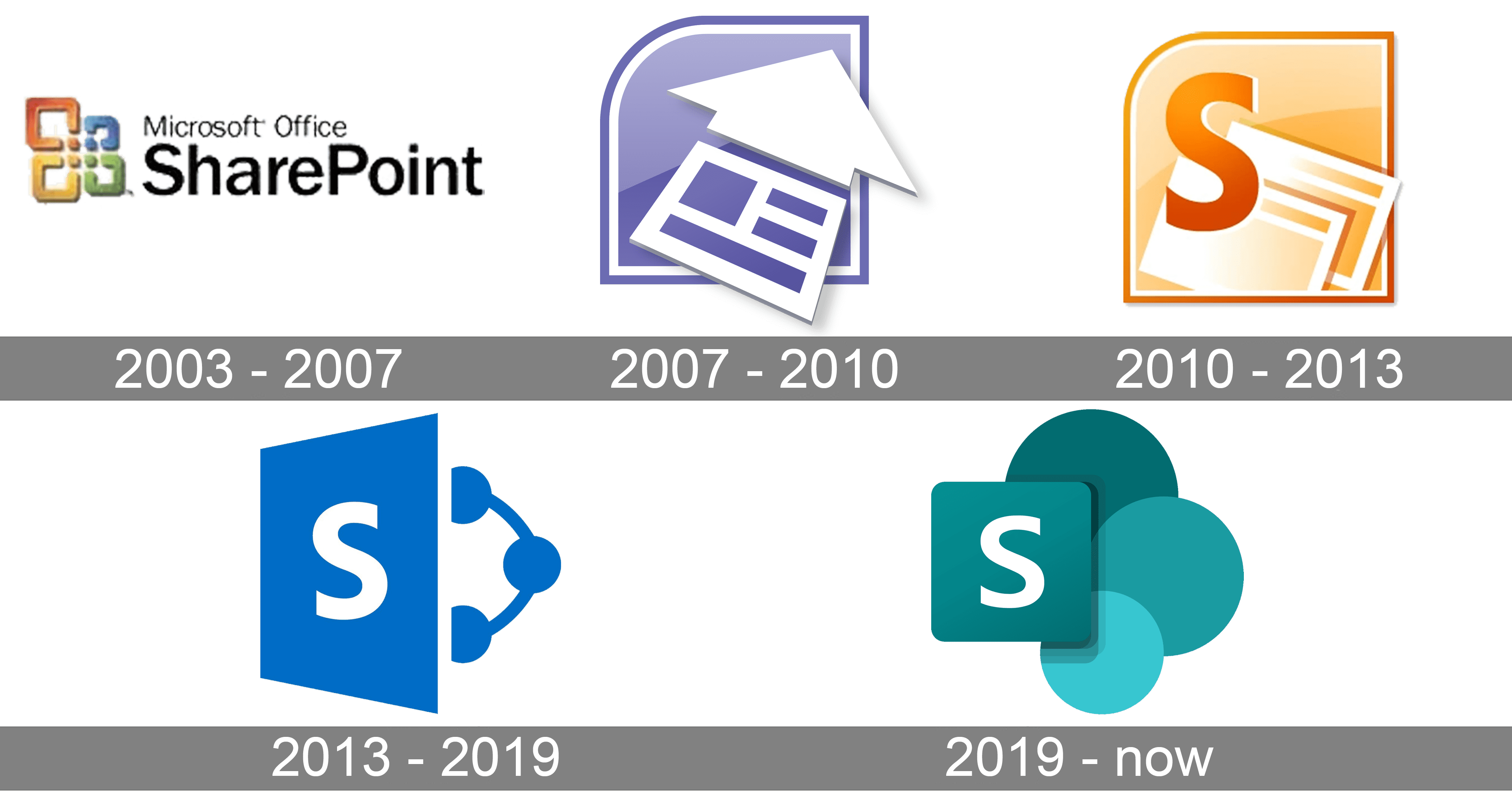 Microsoft Sharepoint Logo And Symbol Meaning History Png Brand