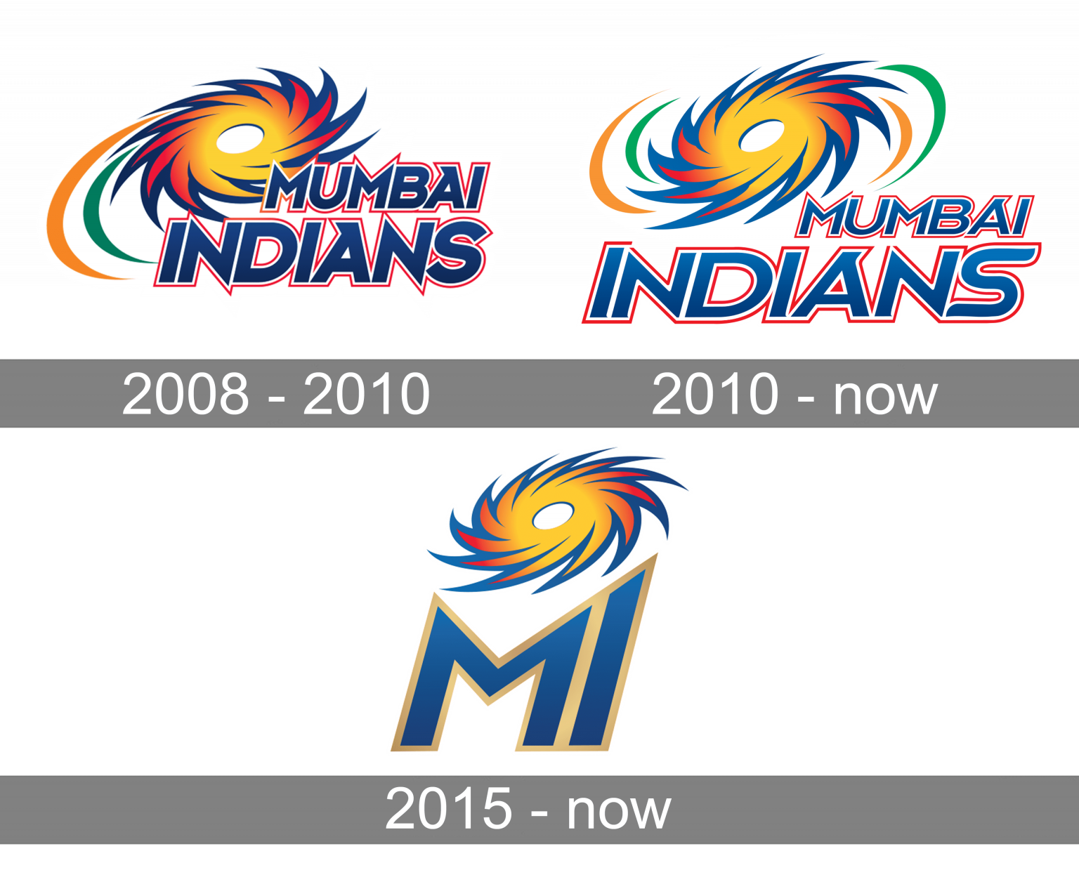 Mumbai Indians Logo and symbol, meaning, history, PNG, brand