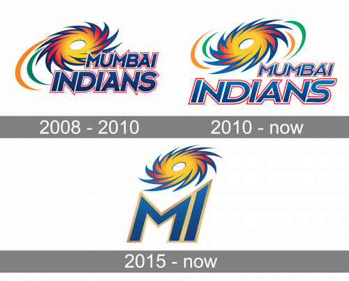 Mumbai Indians Logo history