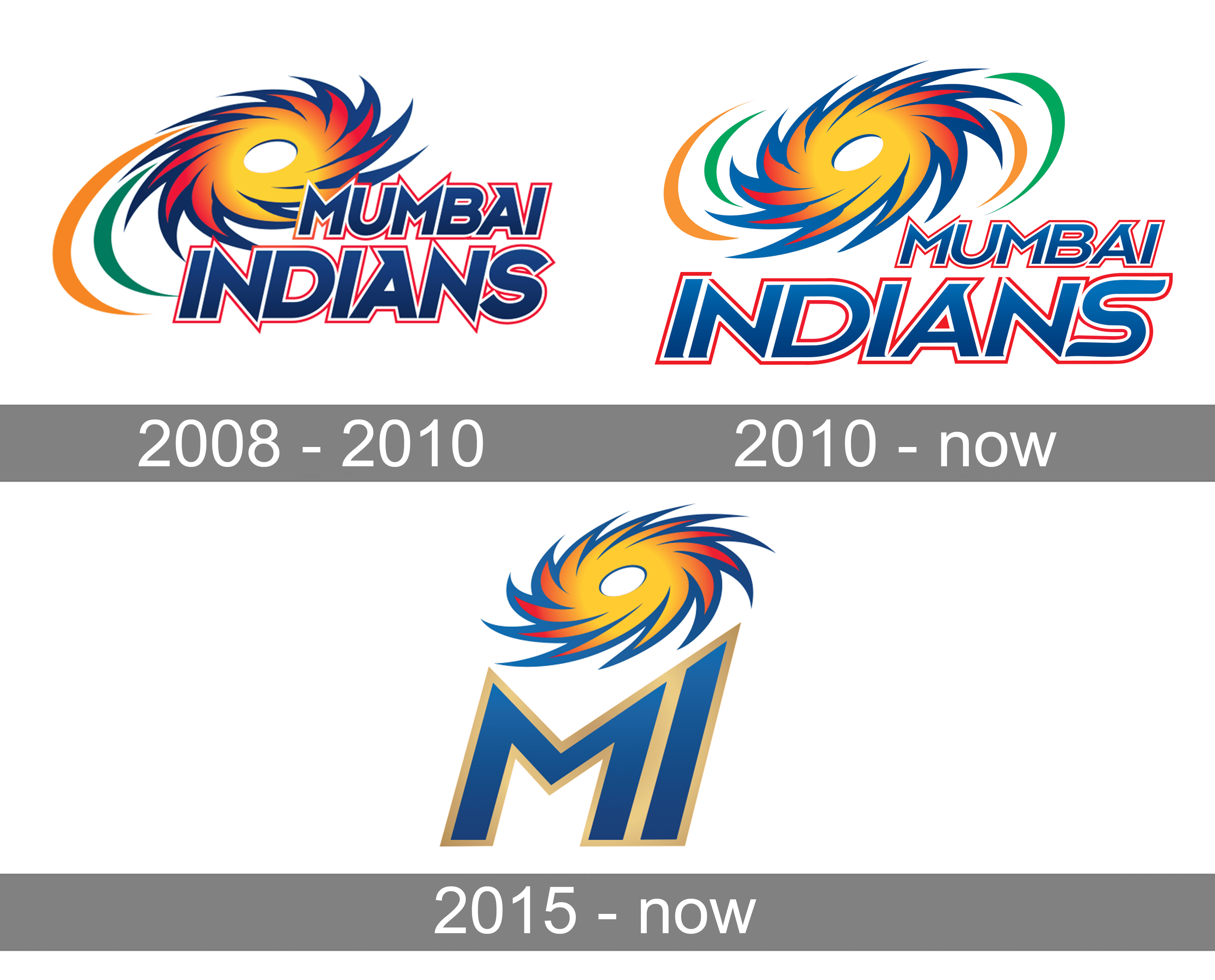 Owner of Mumbai Indians Team India -Wiki - Logo - Who Is The Owner Of-cheohanoi.vn
