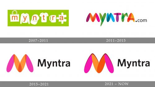 Myntra Logo History