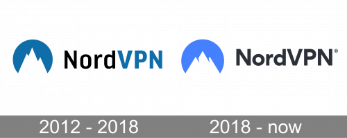 NordVPN Logo history