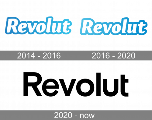 Revolut Logo history