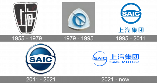 SAIC Motor Logo history