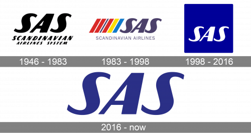 SAS Logo history