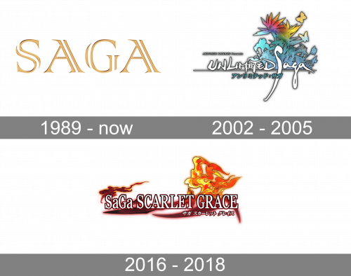 Saga Logo history