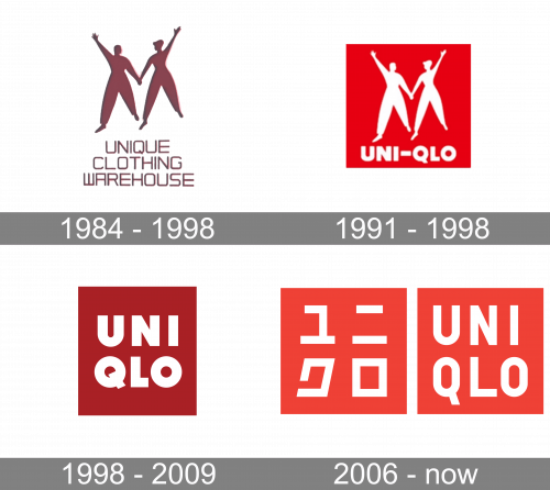 Uniqlo Logo history