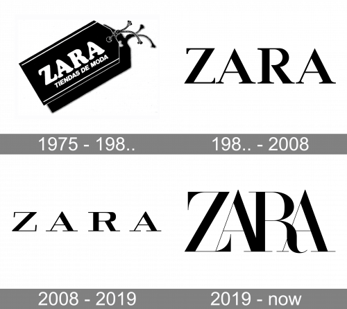 Zara Logo history