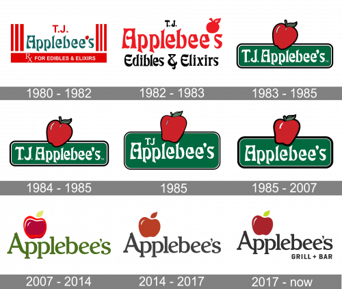 Applebees Logo history