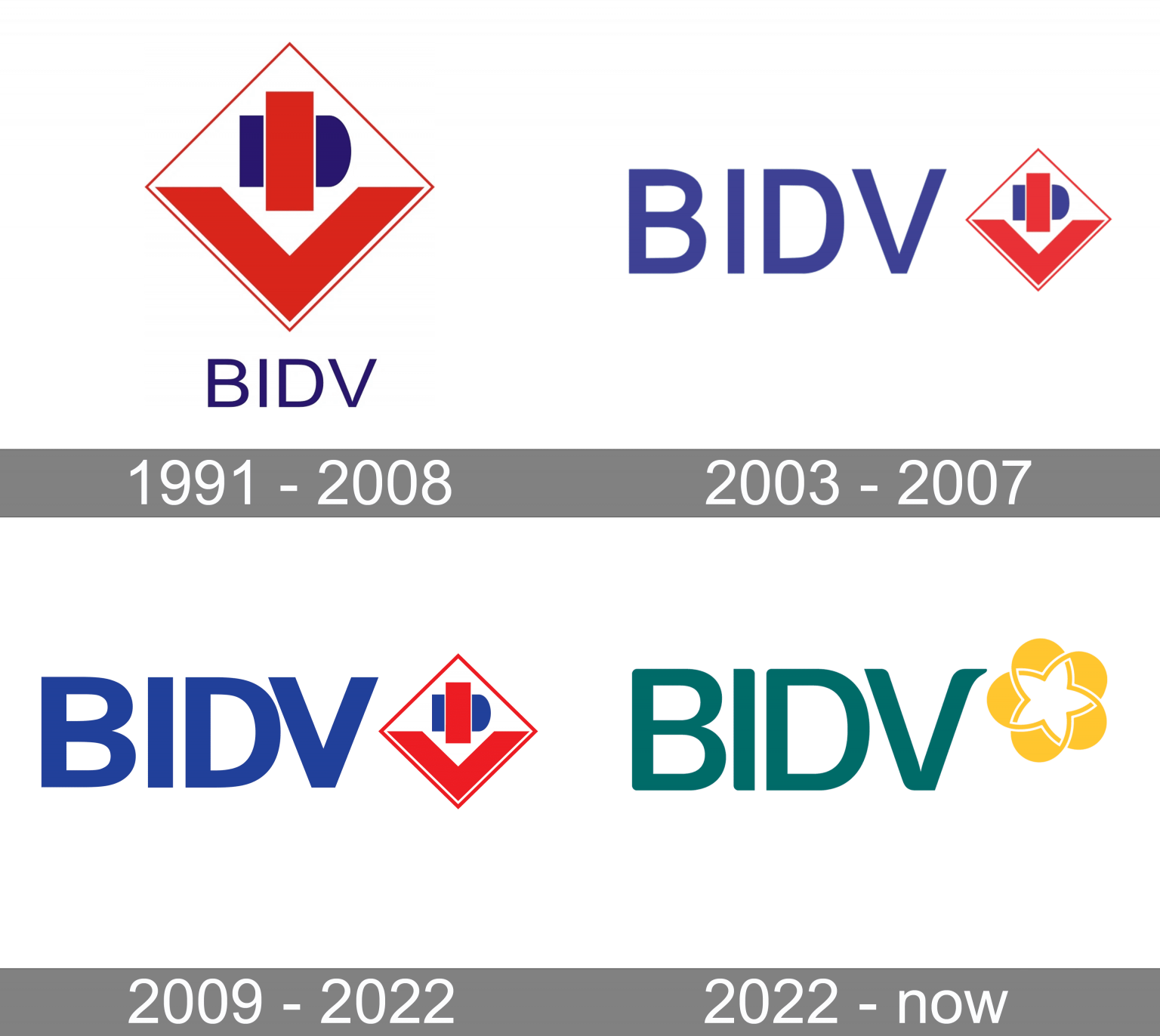 bidv-logo-and-symbol-meaning-history-png