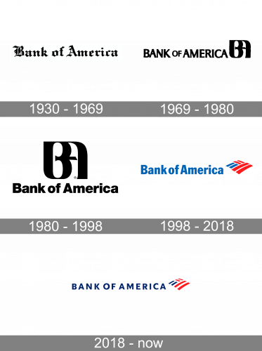 Bank of America Logo history