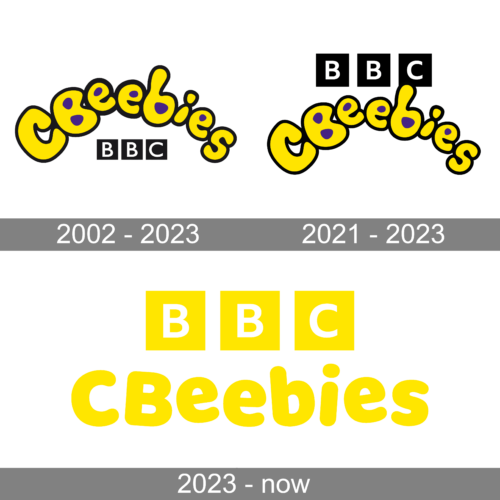 CBeebies Logo history