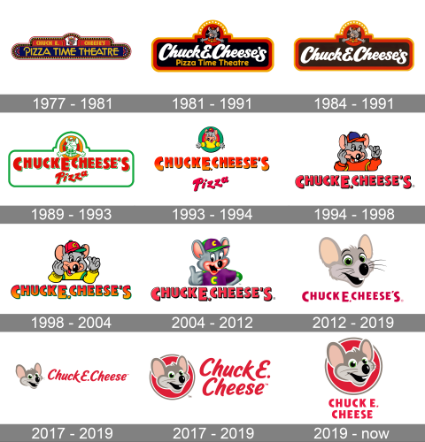 Chuck e Cheese's Logo history