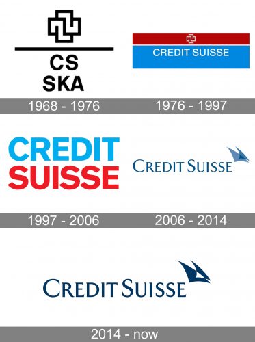 Credit Suisse Logo history