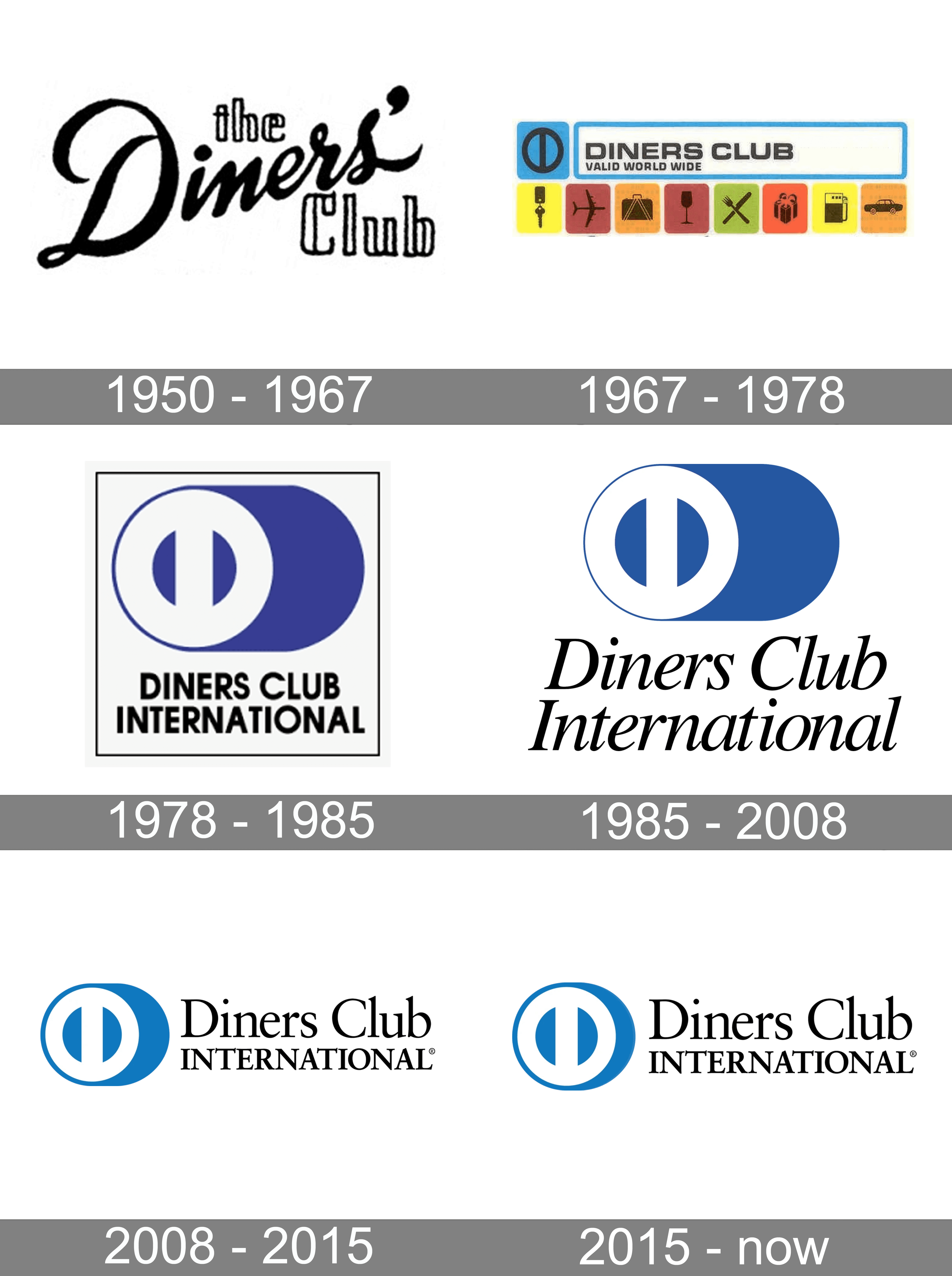 Diners Club International Logo and symbol, meaning, history, PNG, brand