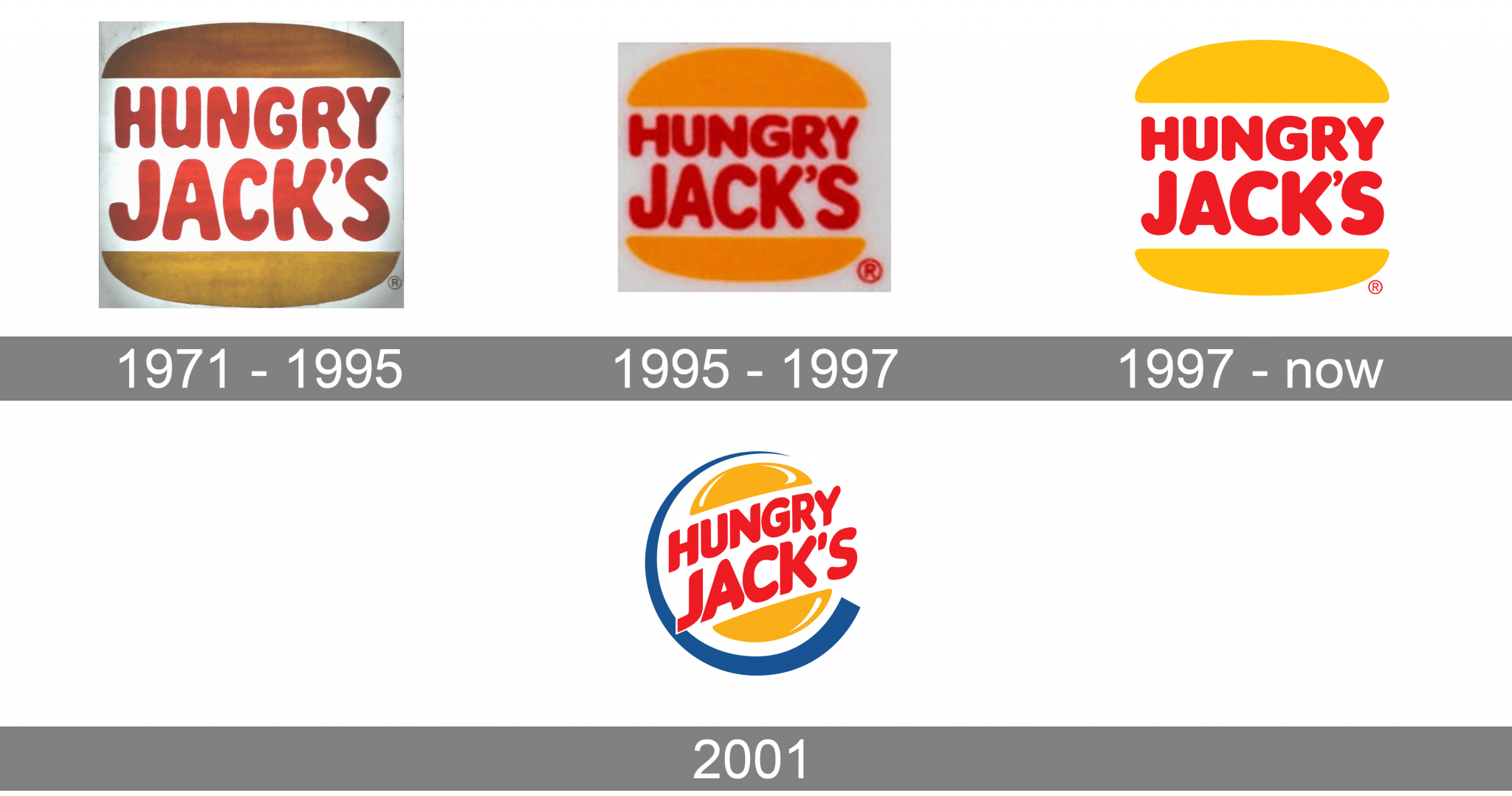 Hungry Jack S Logo And Symbol Meaning History PNG Brand   Hungry Jacks Logo History 2048x1078 