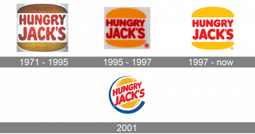 Hungry Jacks Logo history