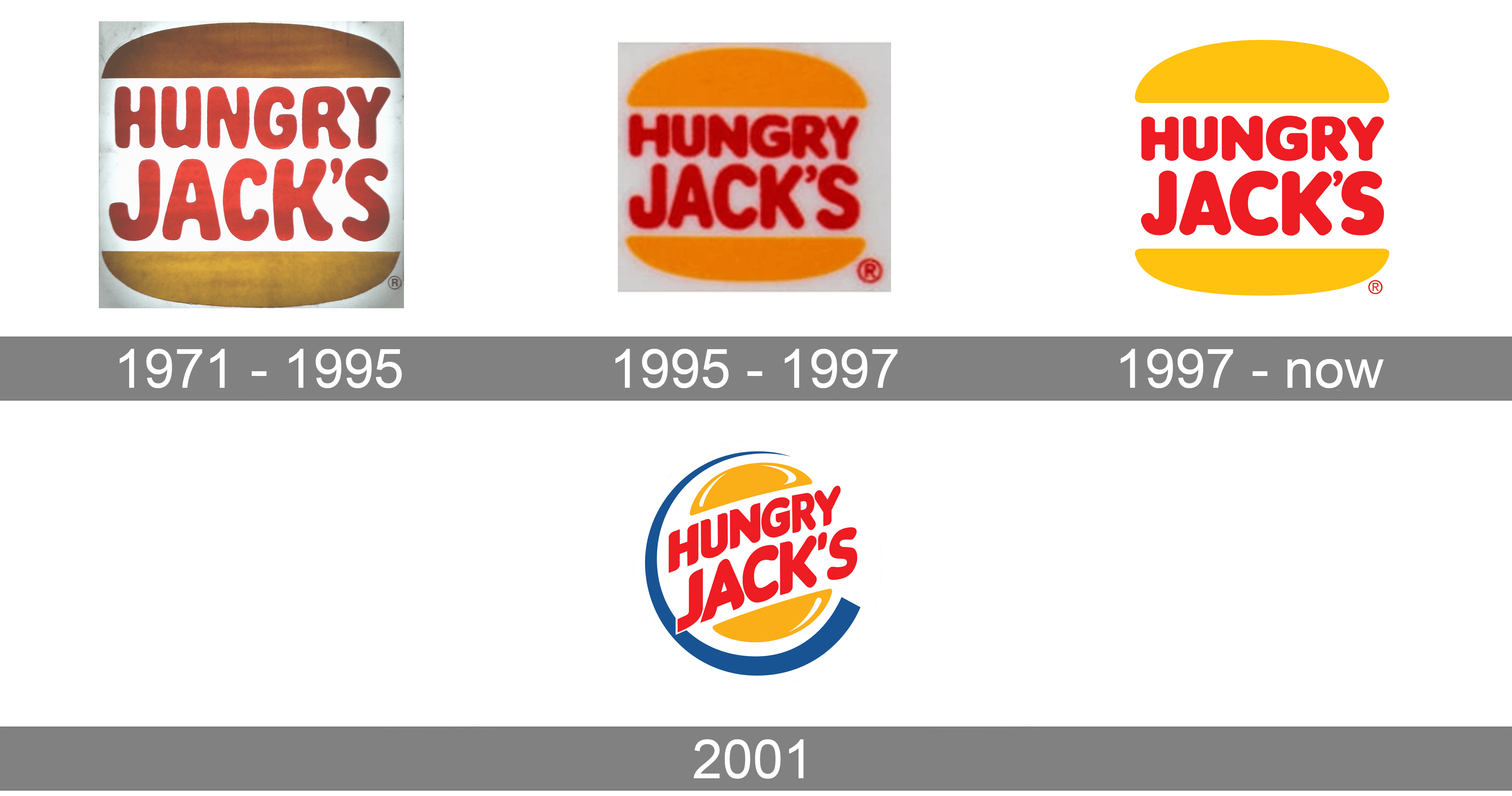 Hungry Jack s Logo And Symbol Meaning History PNG Brand