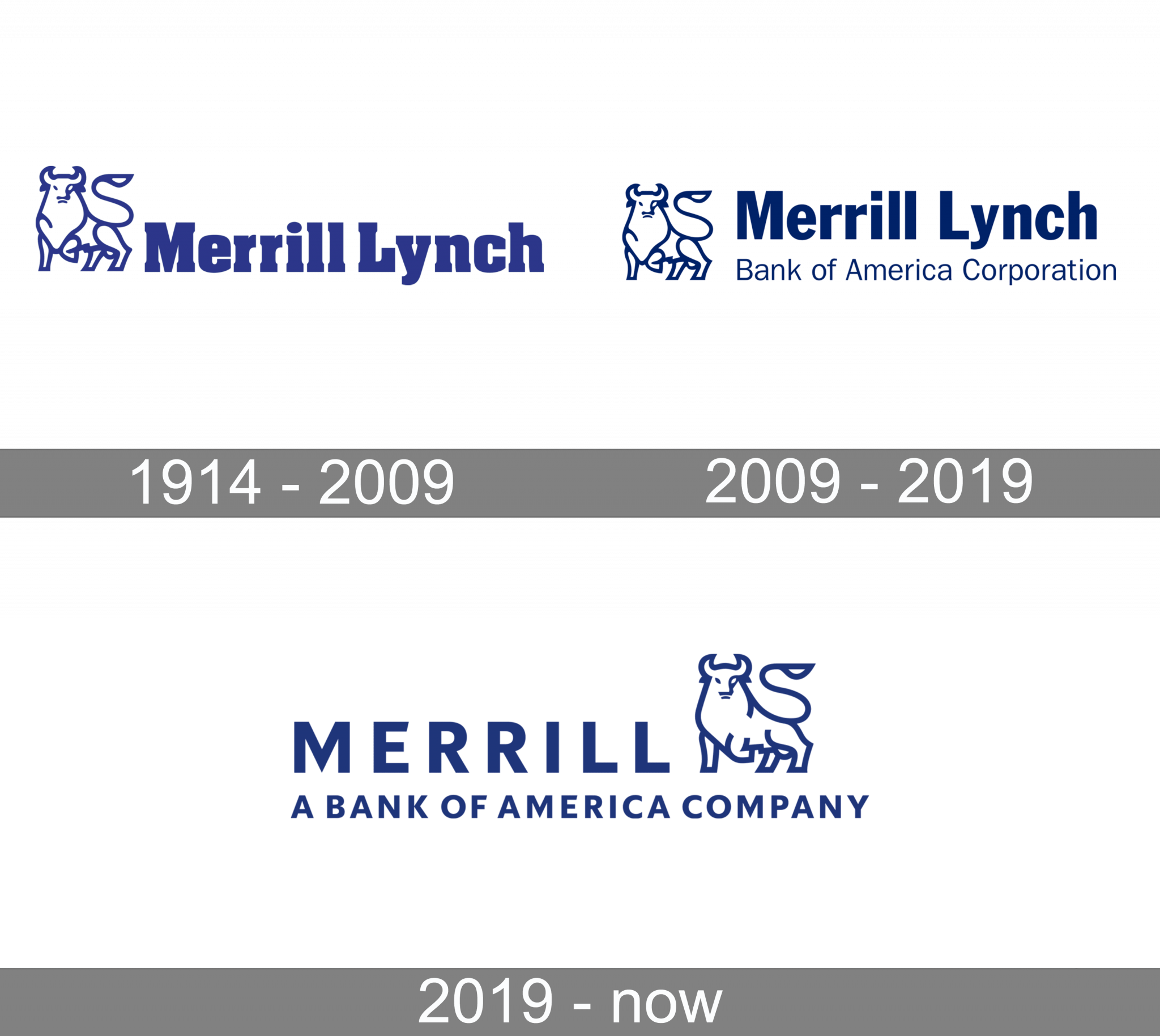 merrill-lynch-logo-and-symbol-meaning-history-png-brand