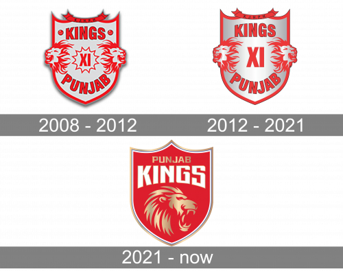 Punjab Kings Logo history