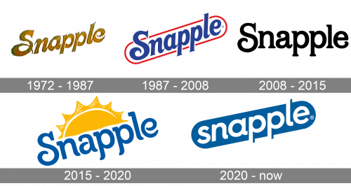 Snapple Logo history