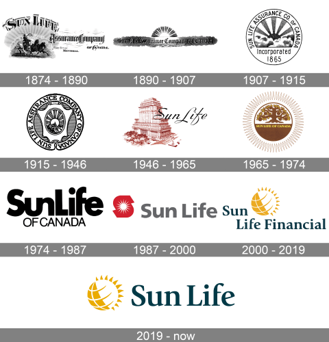Sun Life Financial Logo history