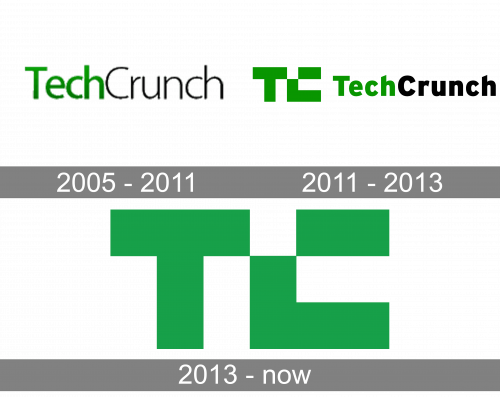TechCrunch Logo history