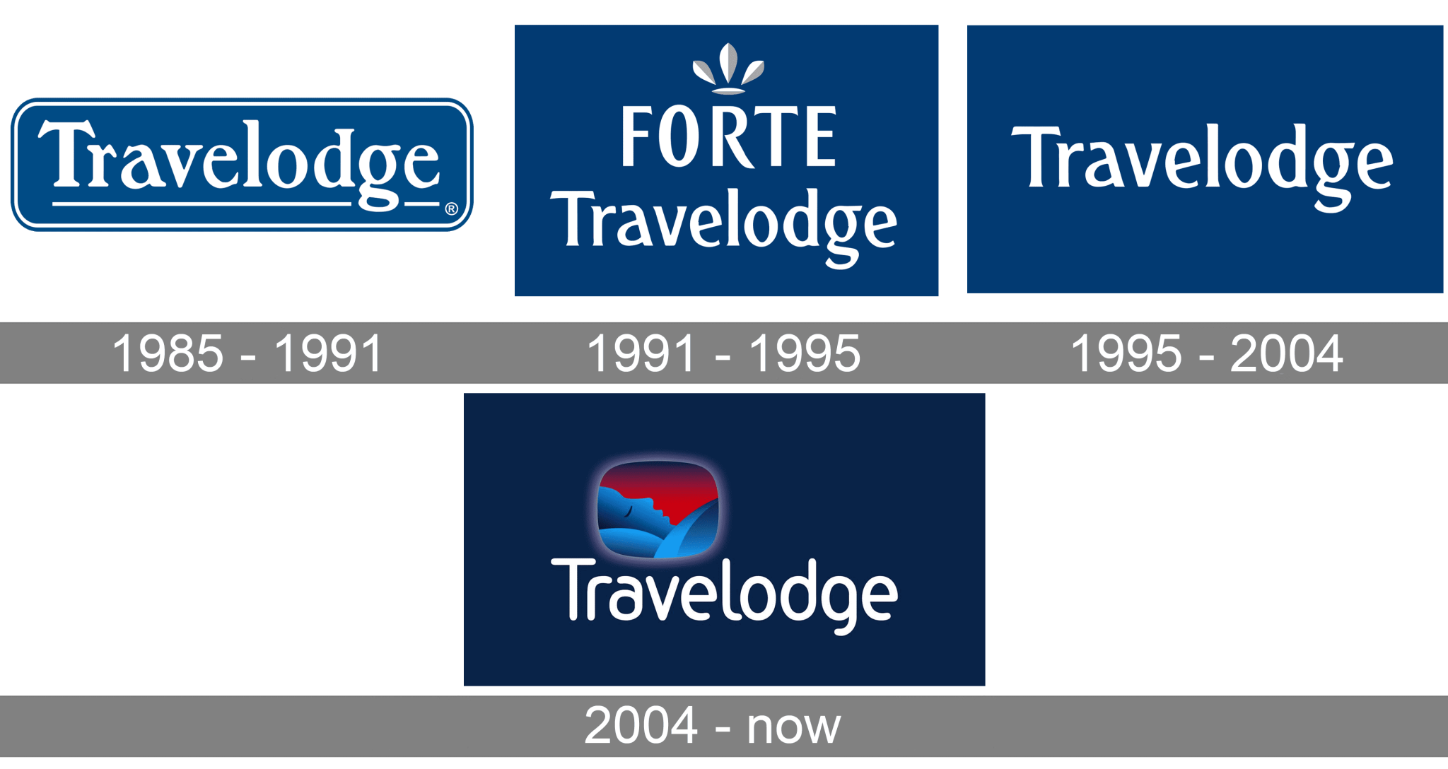 Travelodge Hotels Limited Logo and symbol, meaning, history, PNG, brand