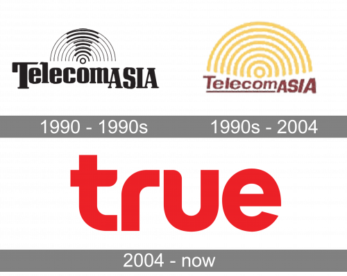 True Corporation Logo history