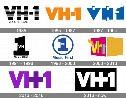 VH1 Logo history