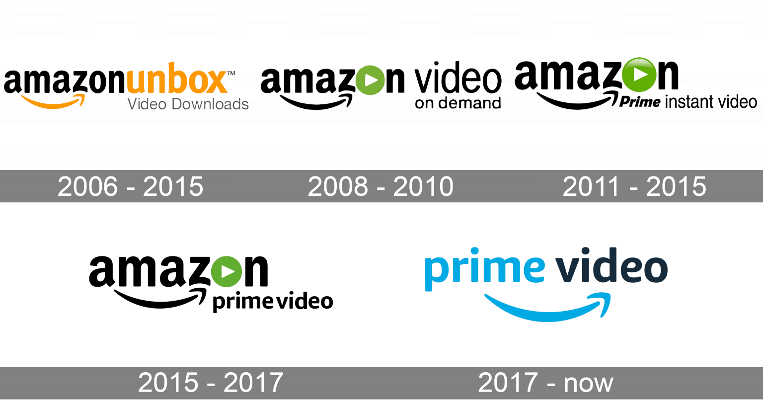 Amazon Prime Video Logo and symbol, meaning, history, PNG, brand