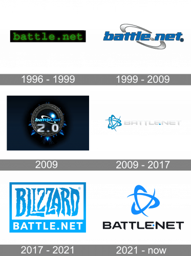 BattleNet Logo history