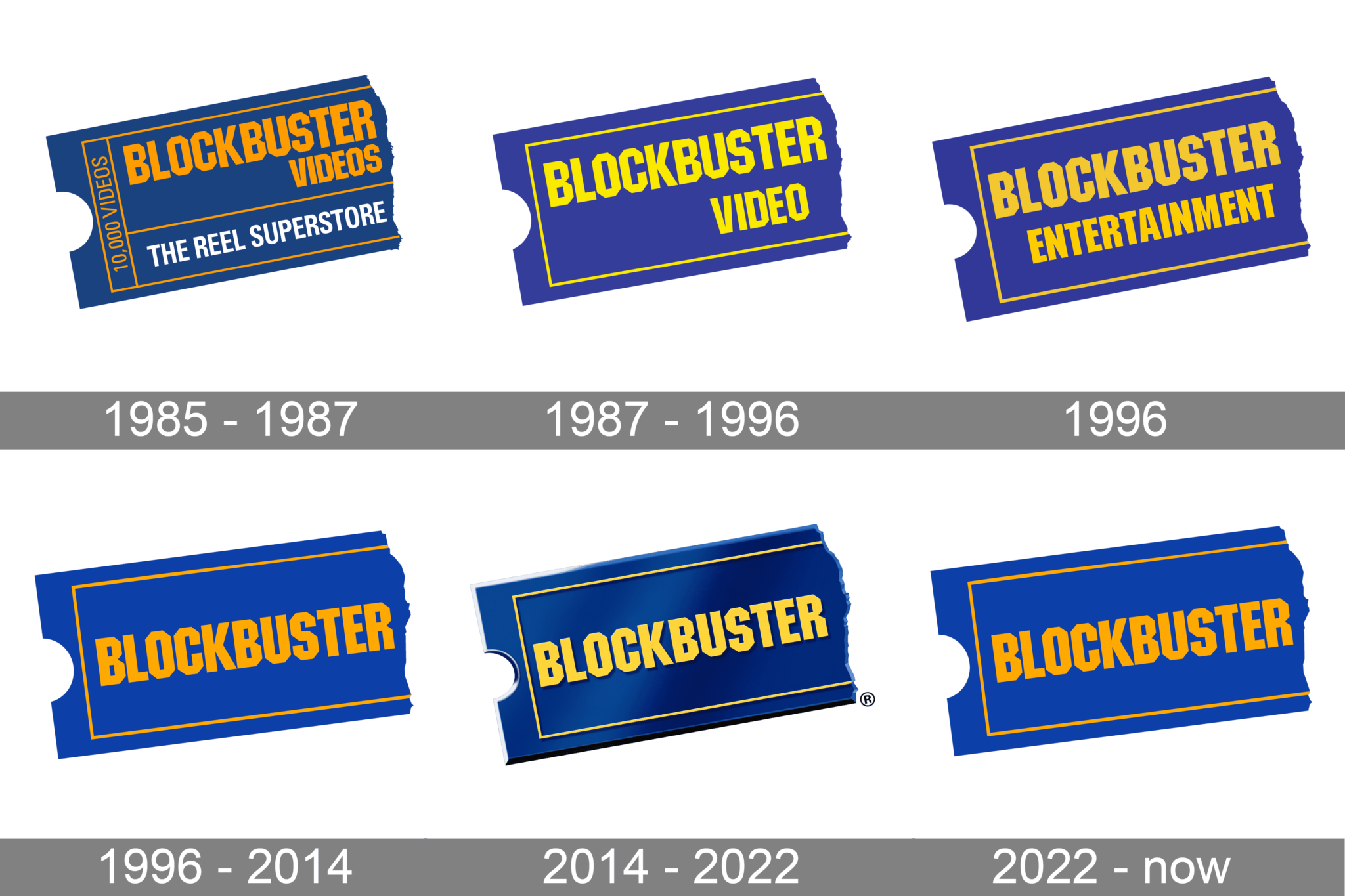 blockbuster-logo-and-symbol-meaning-history-png-brand