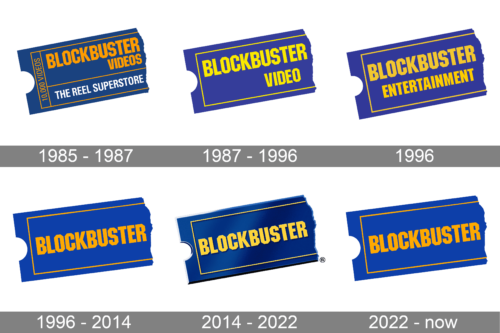 Blockbuster Logo history