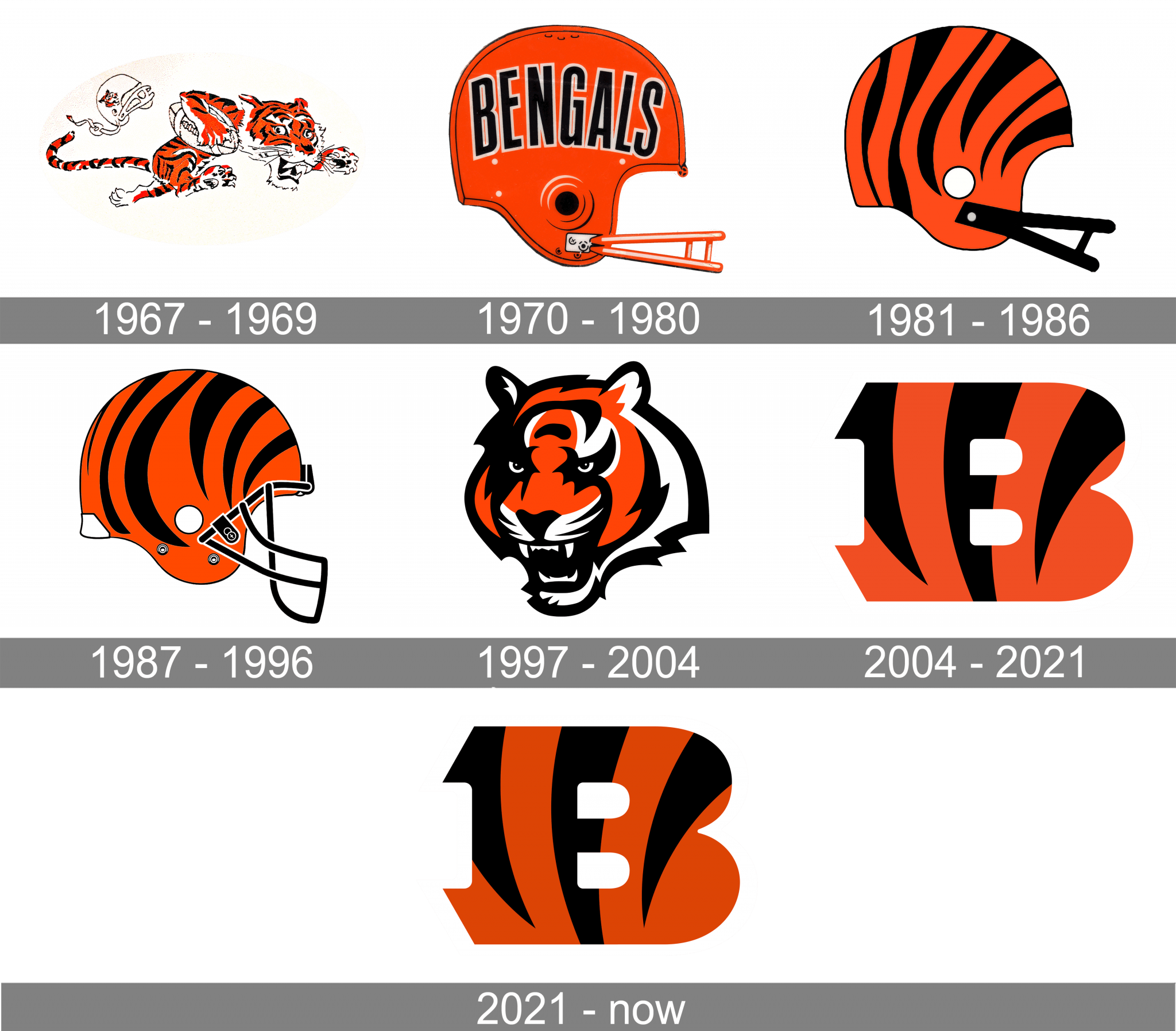 Cincinnati Bengals Logo and symbol, meaning, history, PNG, brand