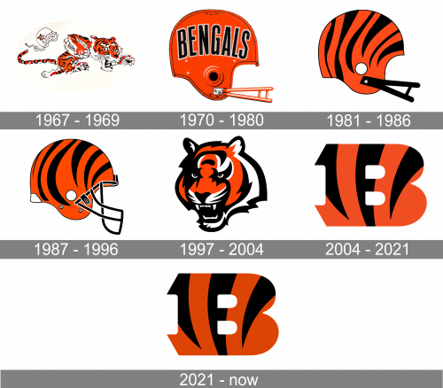 Cincinnati Bengals Logo history