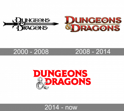 Dungeons and Dragons Logo history