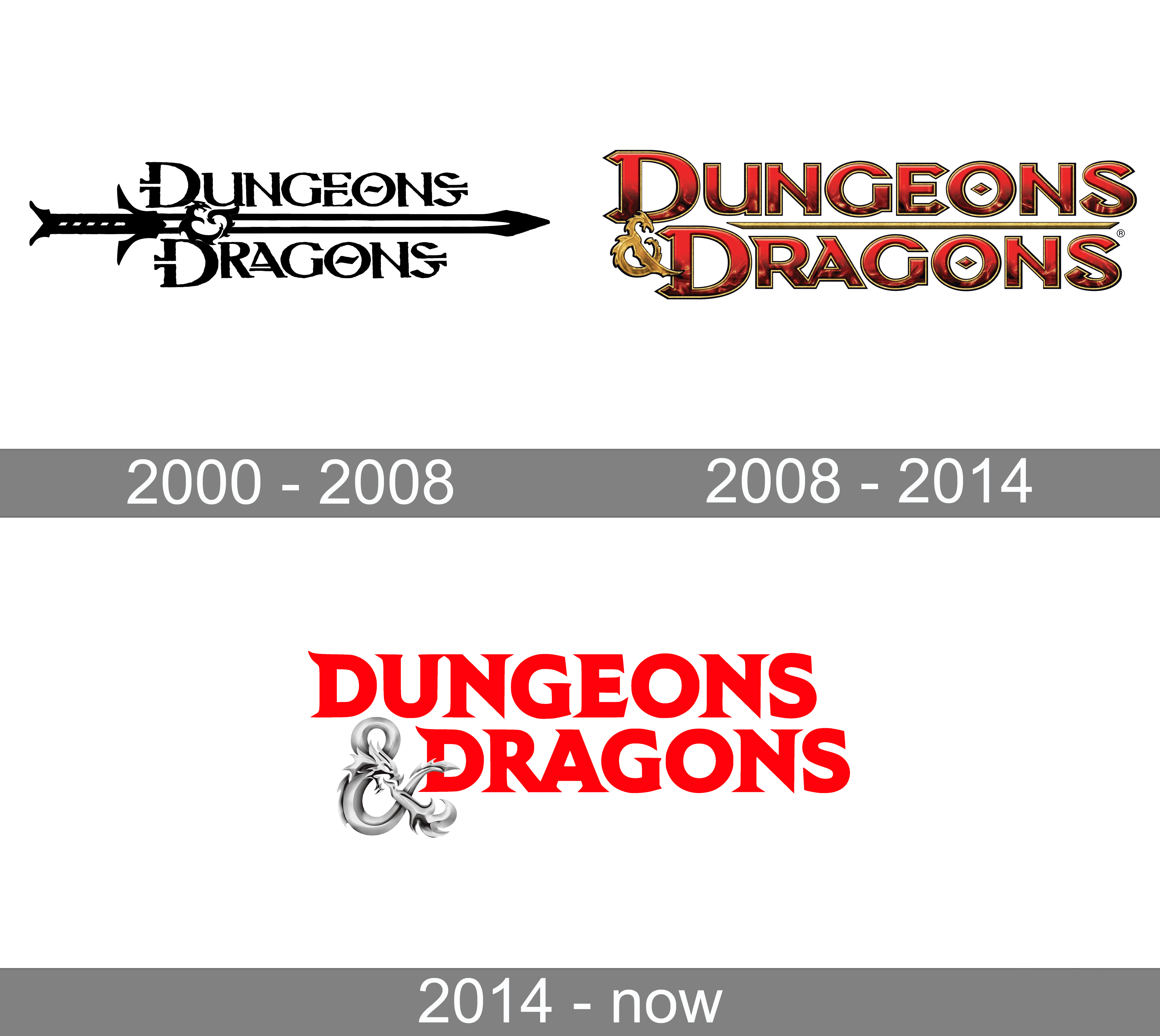 Dungeons & Dragons Logo and symbol, meaning, history, PNG